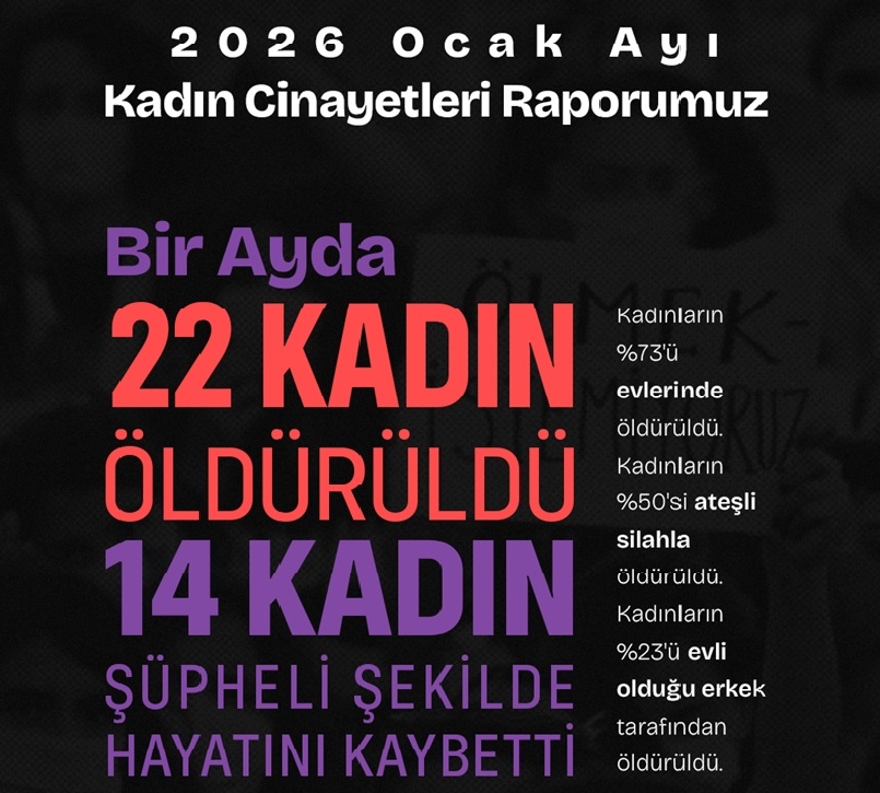 Ocak ayında 22 kadın öldürüldü